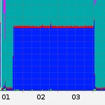 Rysujemy wykresy, czyli długofalowy monitoring serwerów