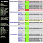 Nagios tips & tricks